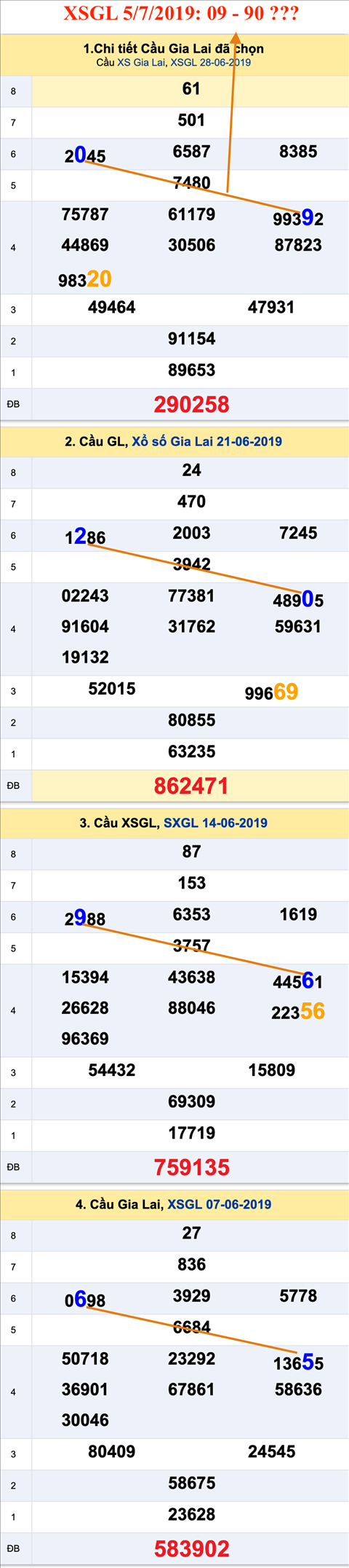 Tham khao an so XSGL 05-07-2019